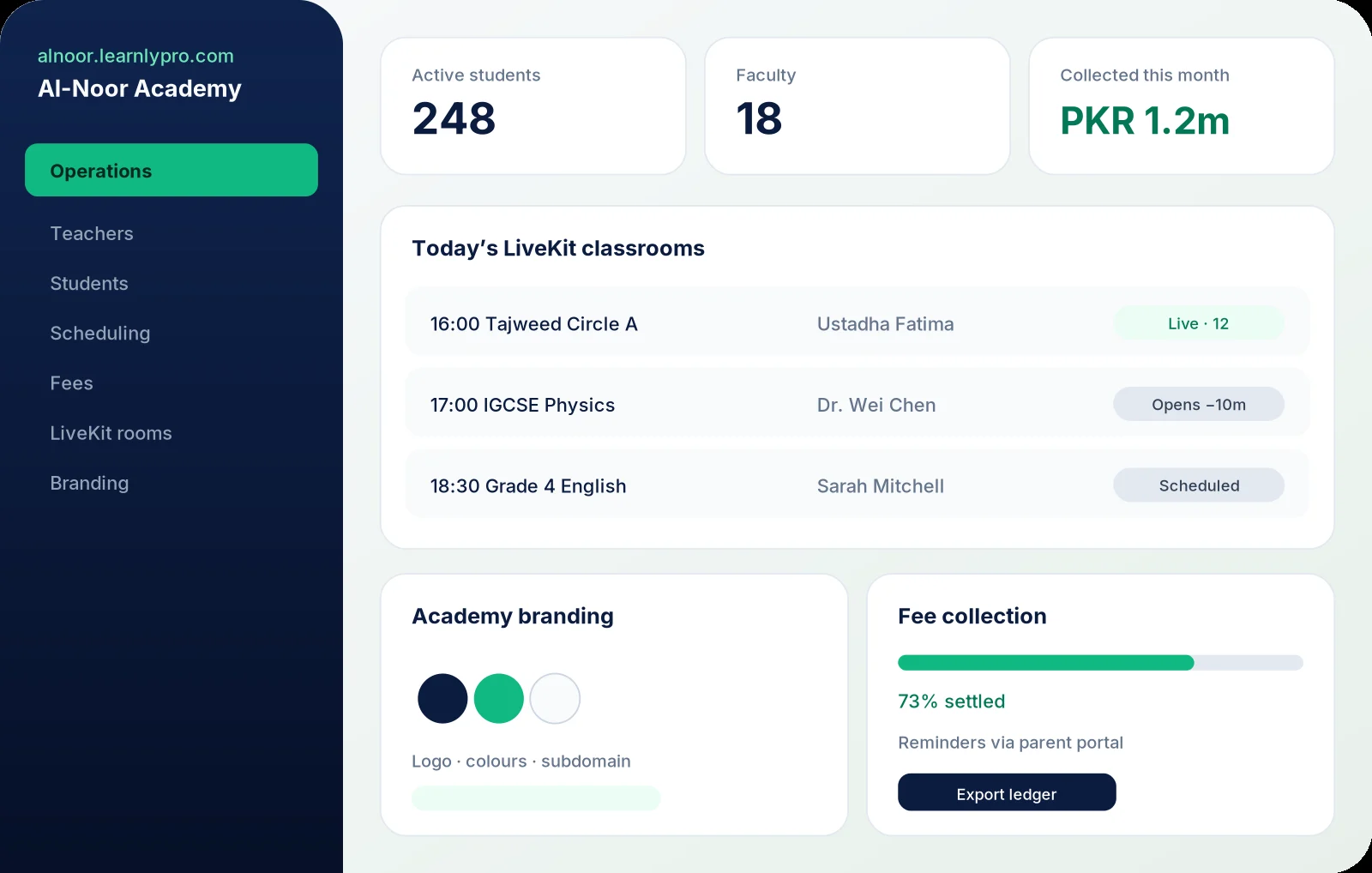 Full academy owner dashboard with KPIs, classrooms, branding and fees