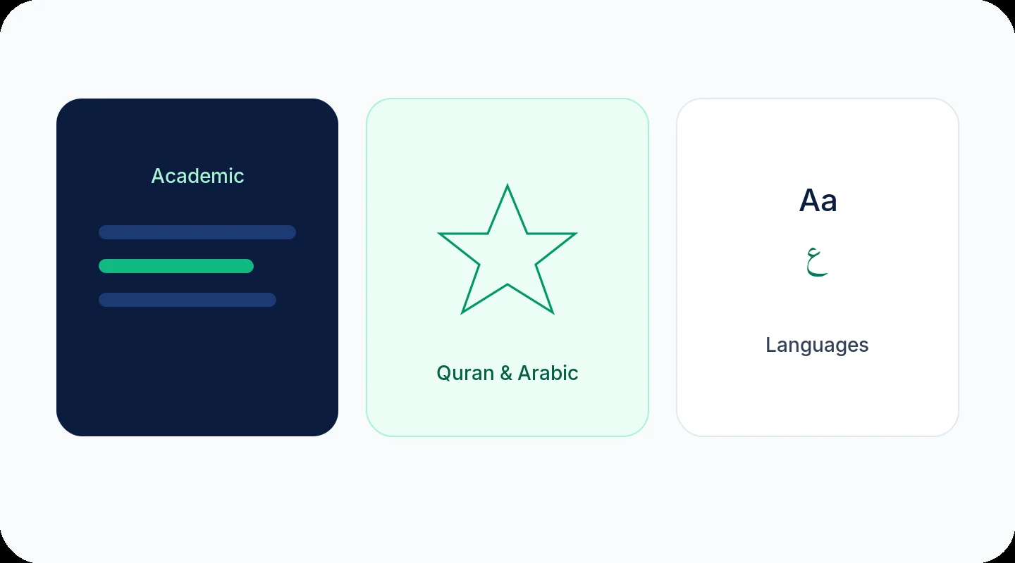 Three course panels for Academic, Quran and Arabic, and Languages