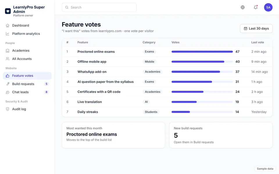 Product screen with sample data